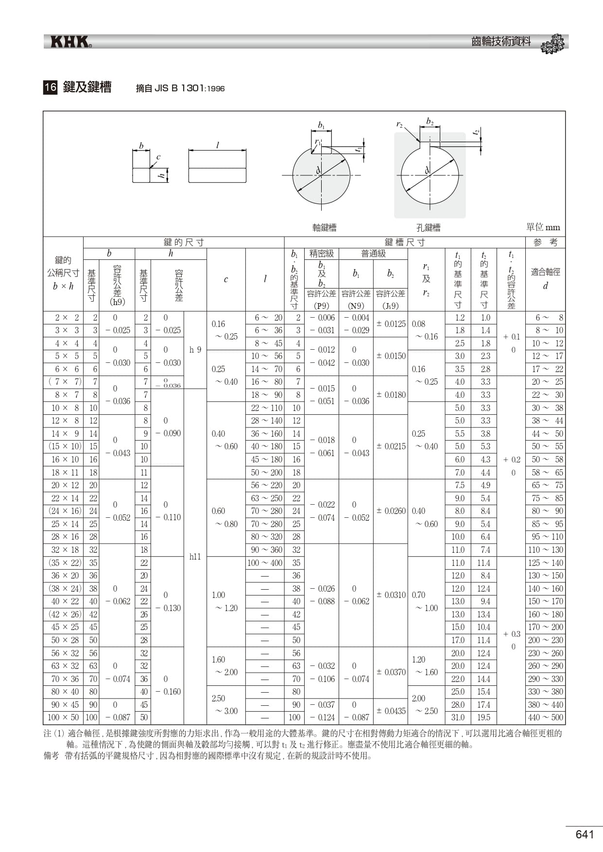 KHK小原齒輪目錄3015齒輪技術資料 145 page 0001 1